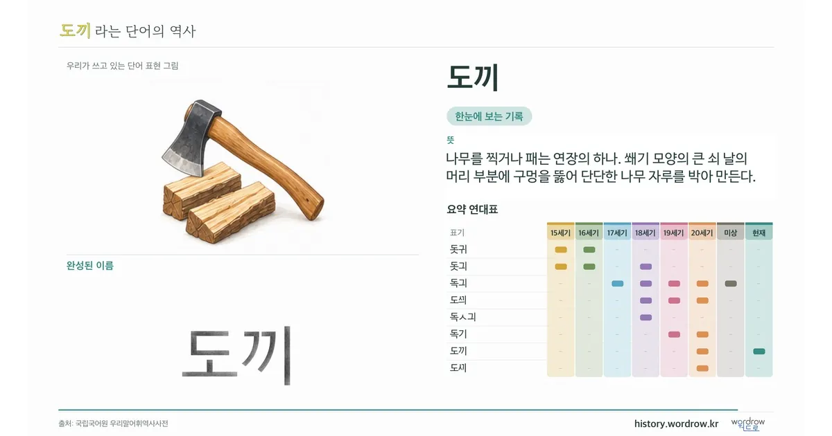 도끼 대표 이미지