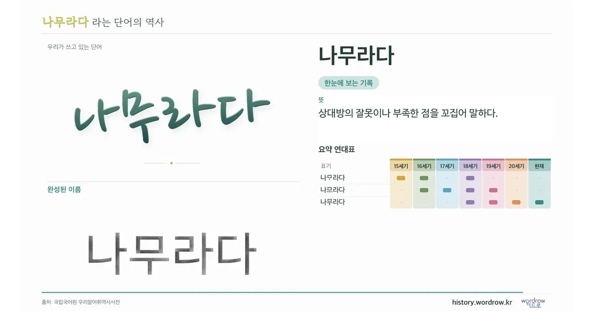 나무라다 대표 이미지