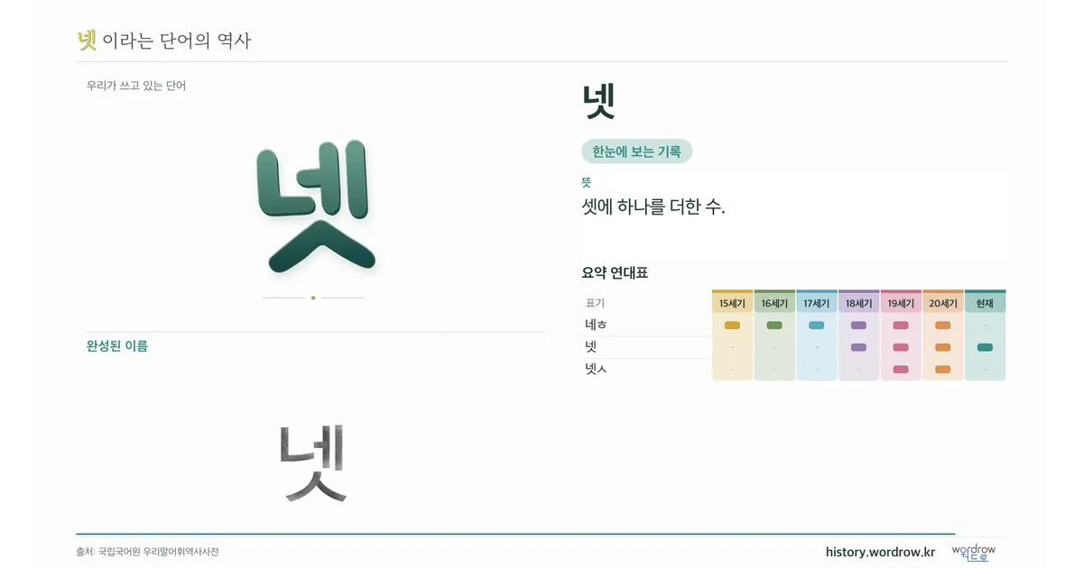 넷 대표 이미지