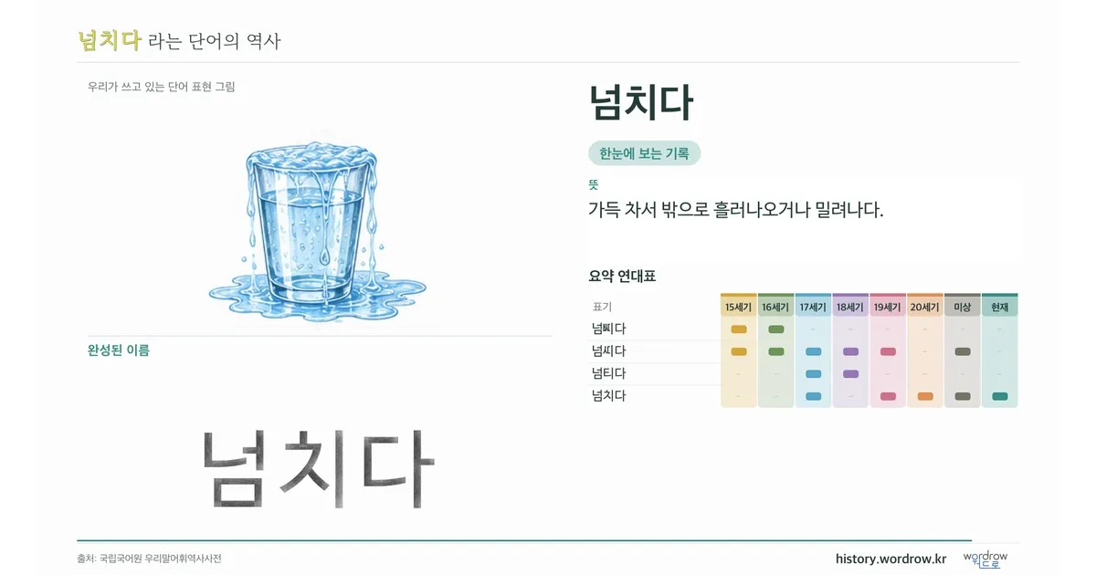 넘치다 대표 이미지
