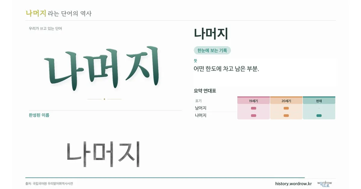 나머지 대표 이미지
