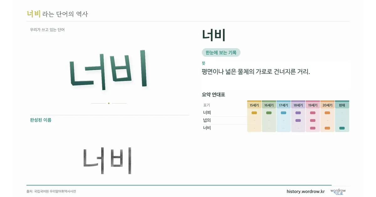 너비 대표 이미지