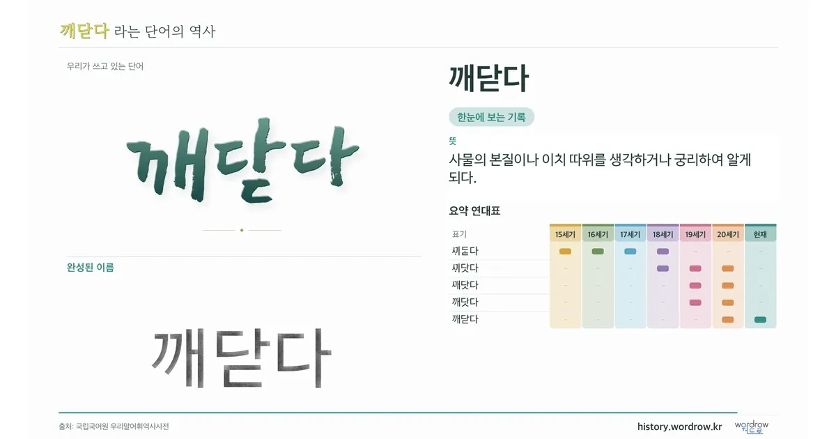 깨닫다 대표 이미지