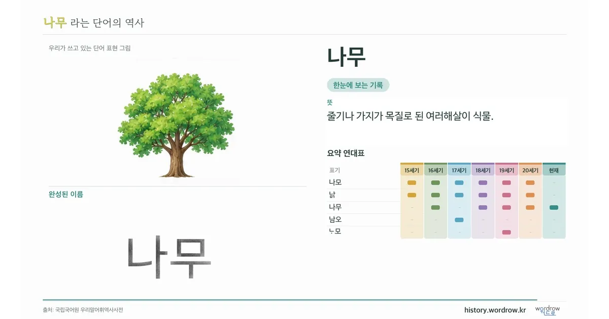 나무의 완성 영상 포스터