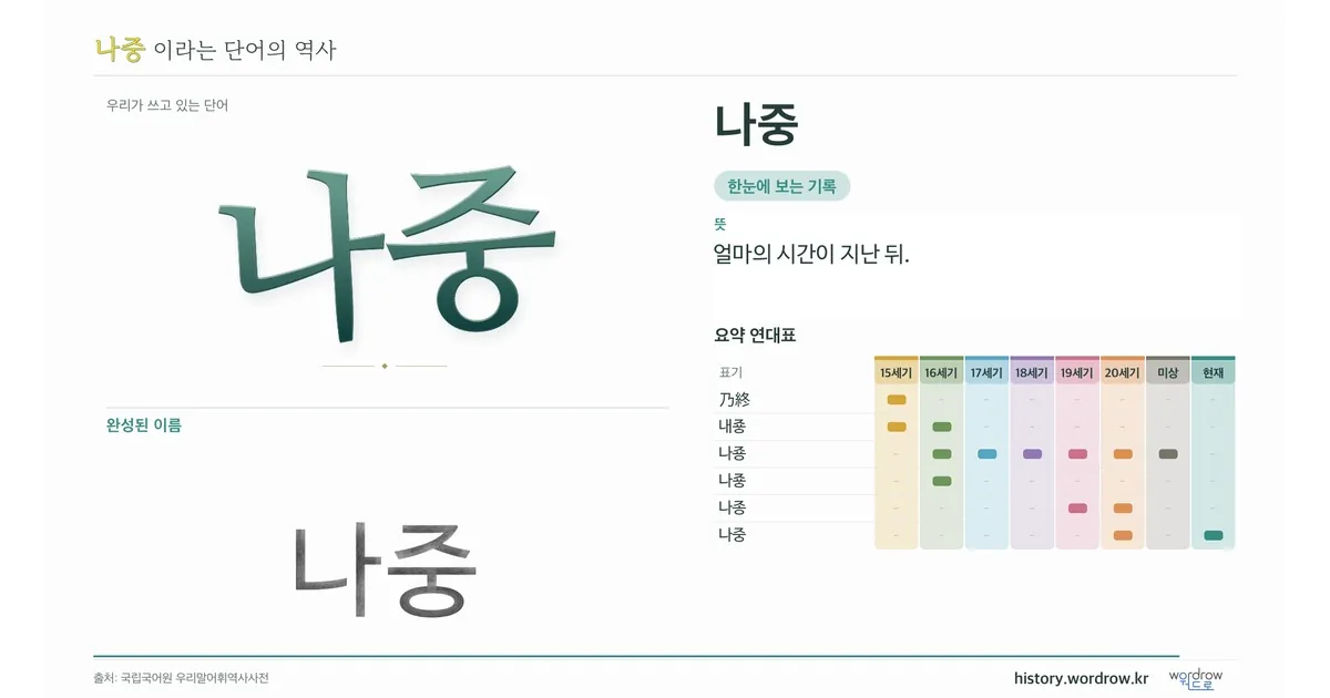 나중 대표 이미지