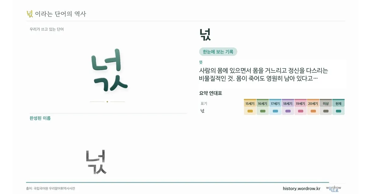 넋 대표 이미지