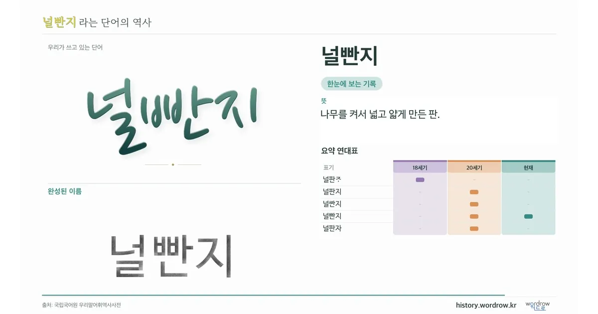널빤지 대표 이미지