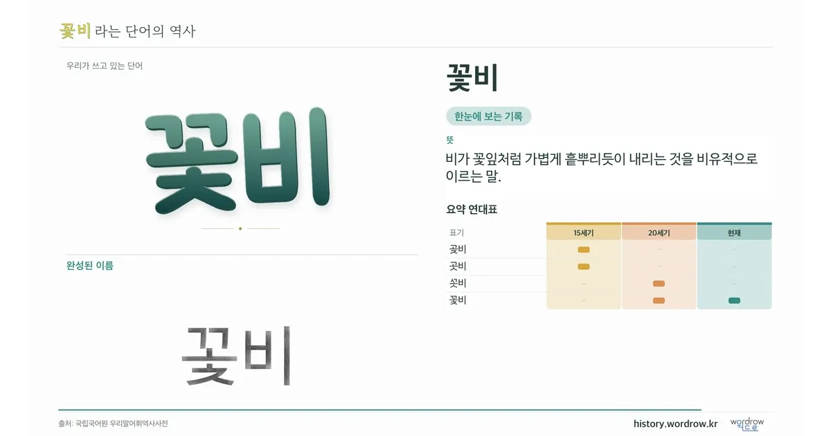꽃비 대표 이미지