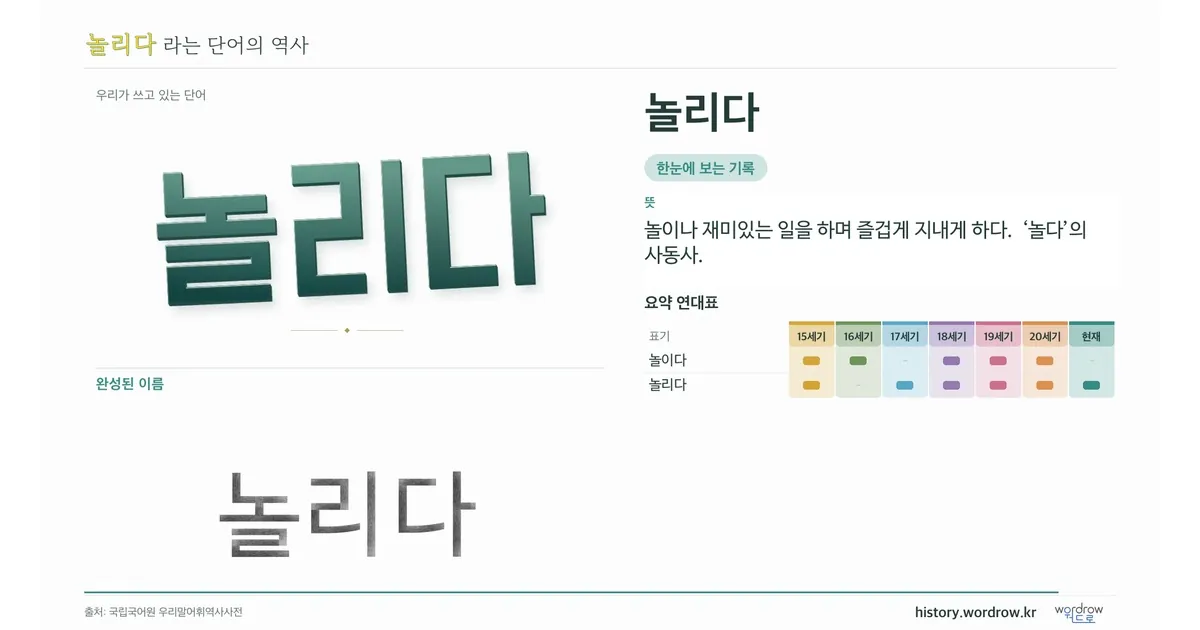 놀리다 대표 이미지