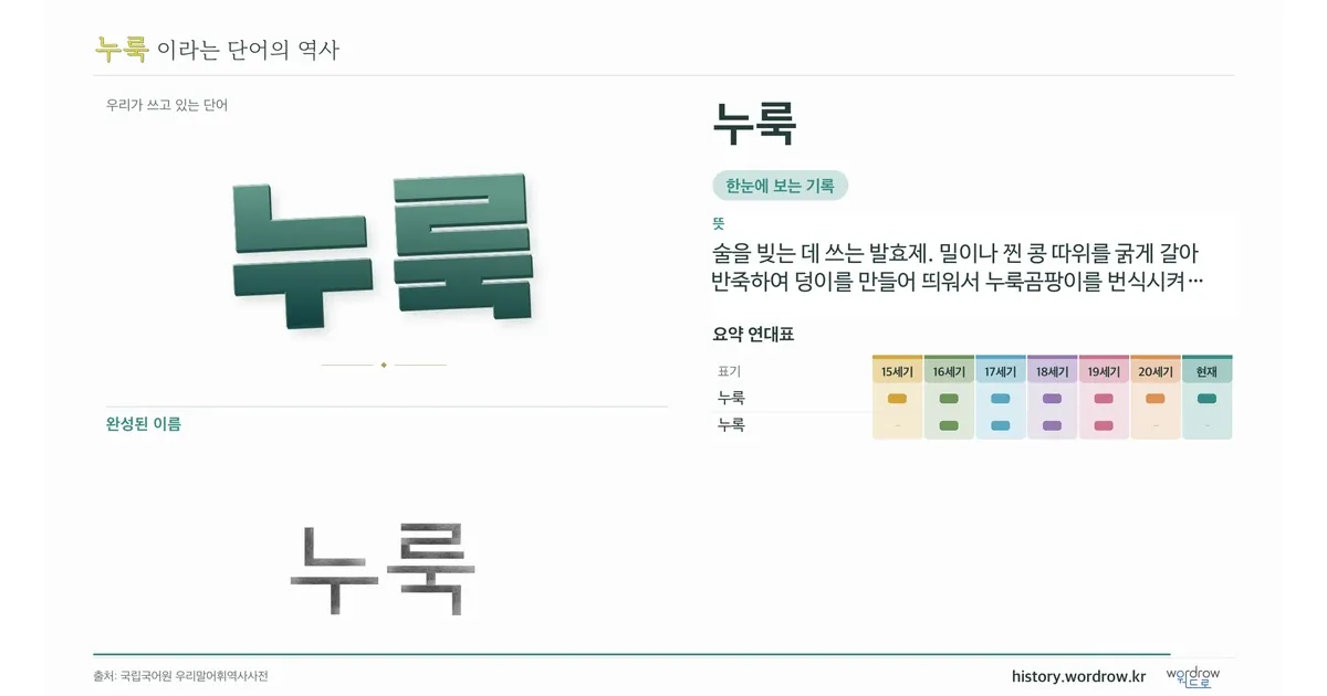 누룩 대표 이미지