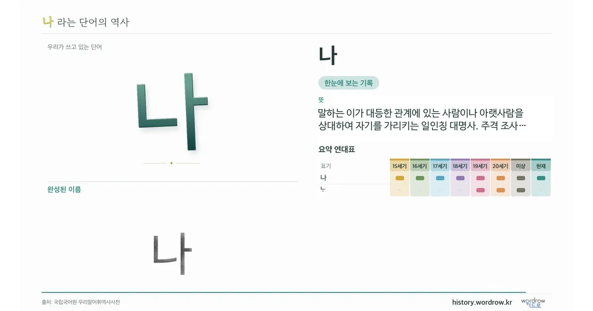 나 대표 이미지