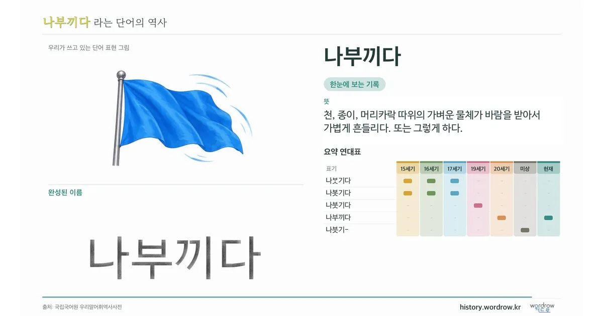 나부끼다 대표 이미지