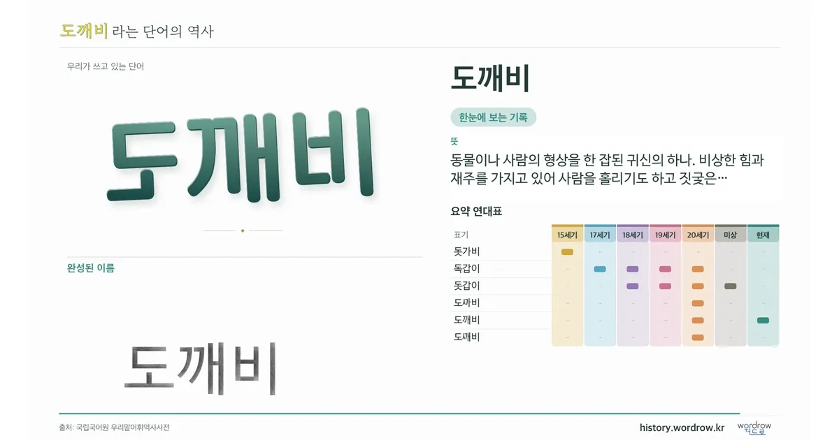 도깨비 대표 이미지
