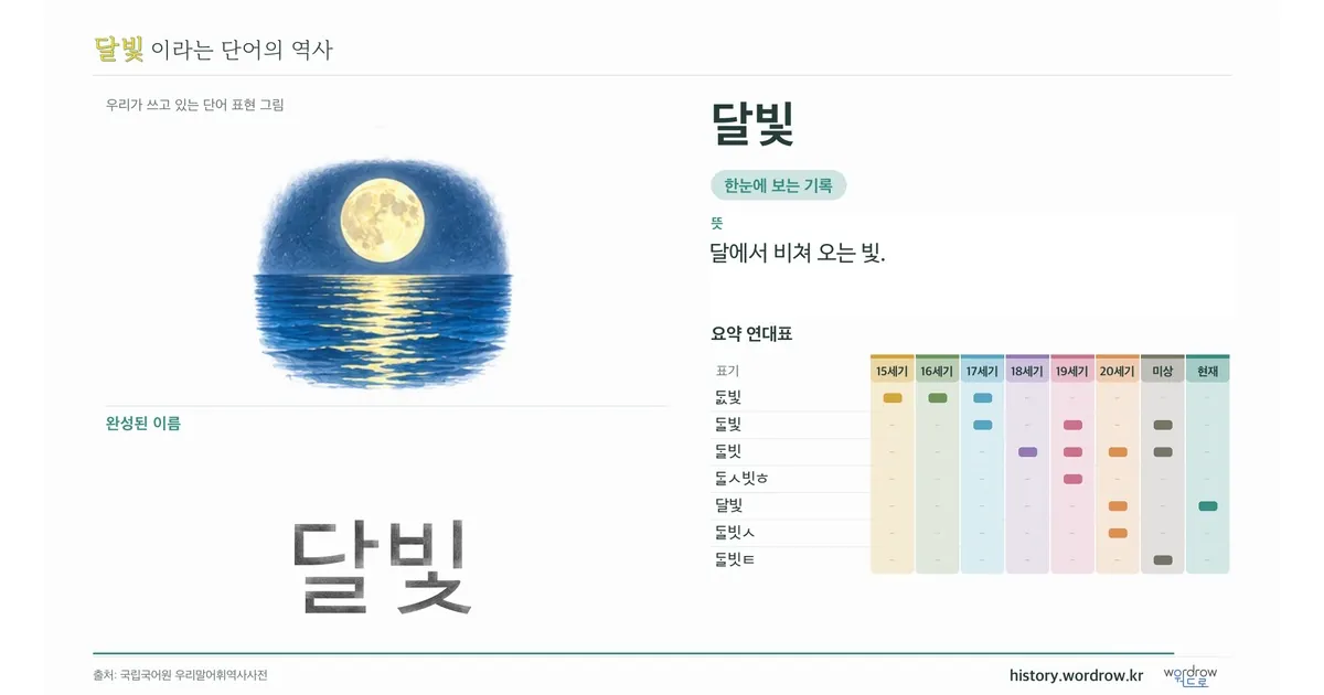달빛 대표 이미지