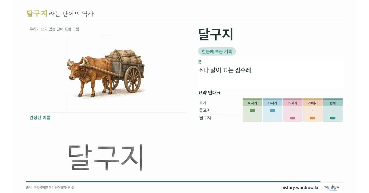 달구지 대표 이미지