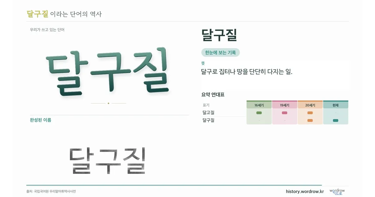 달구질 대표 이미지