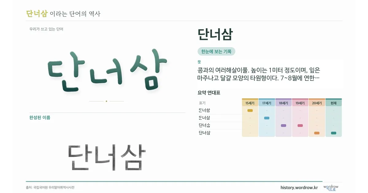 단너삼 대표 이미지