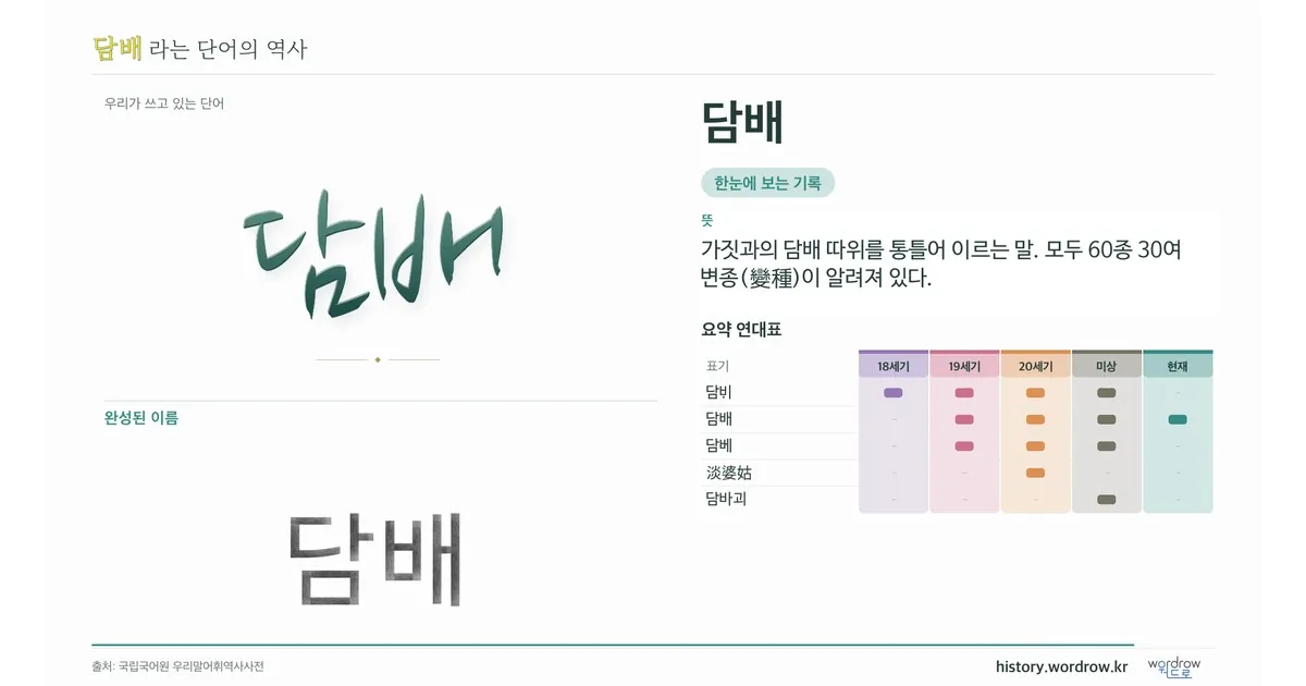 담배 대표 이미지