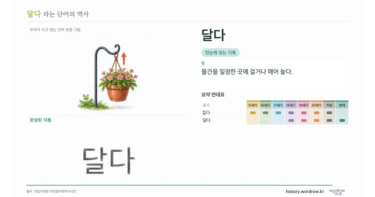 달다 대표 이미지