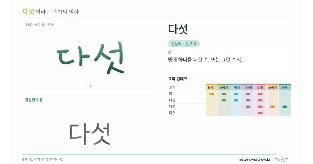 다섯 대표 이미지