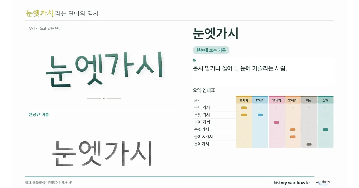 눈엣가시 대표 이미지