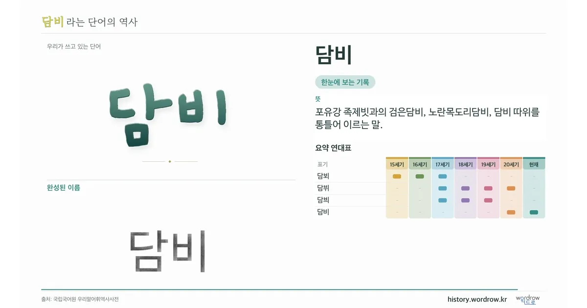 담비 대표 이미지