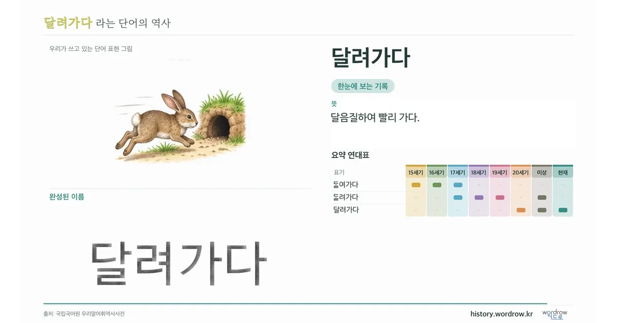달려가다 대표 이미지