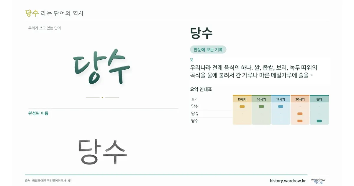 당수 대표 이미지
