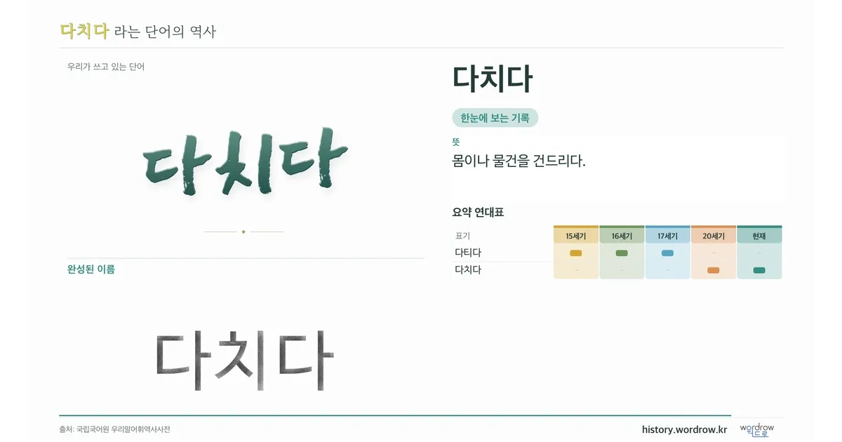 다치다 대표 이미지
