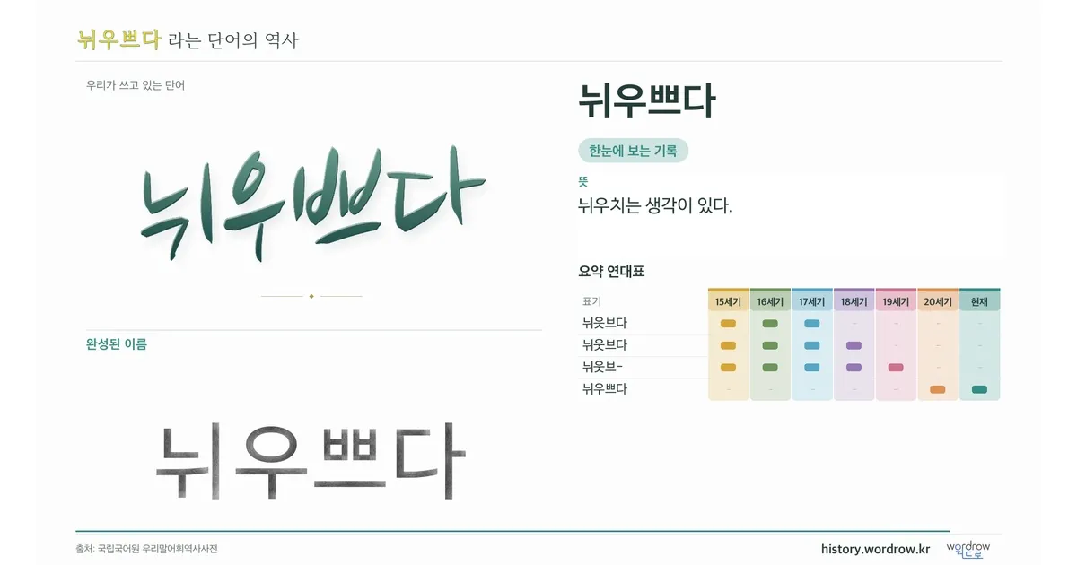 뉘우쁘다 대표 이미지