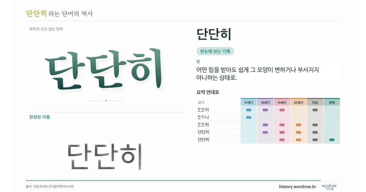 단단히 대표 이미지