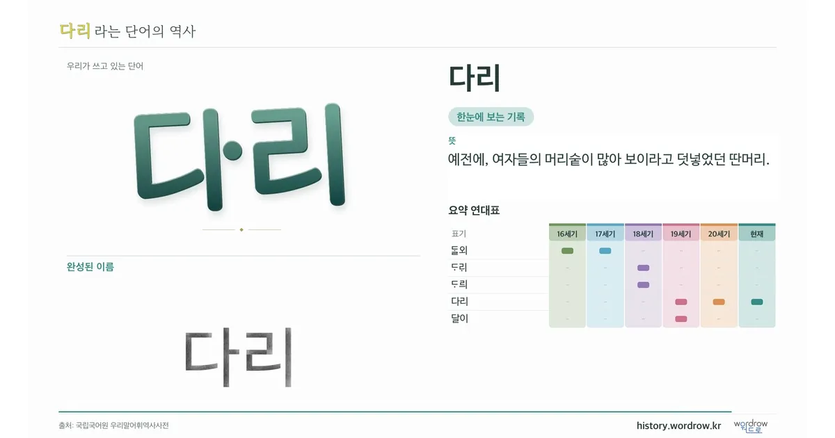 다리 대표 이미지
