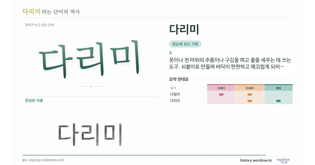 다리미 대표 이미지