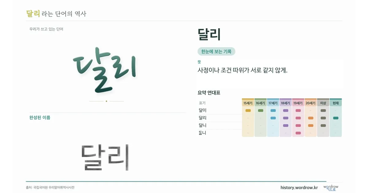 달리 대표 이미지
