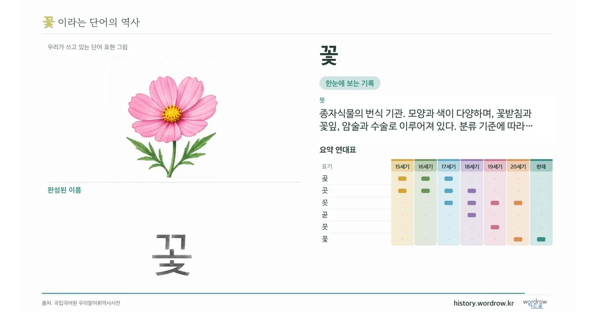 꽃 대표 이미지