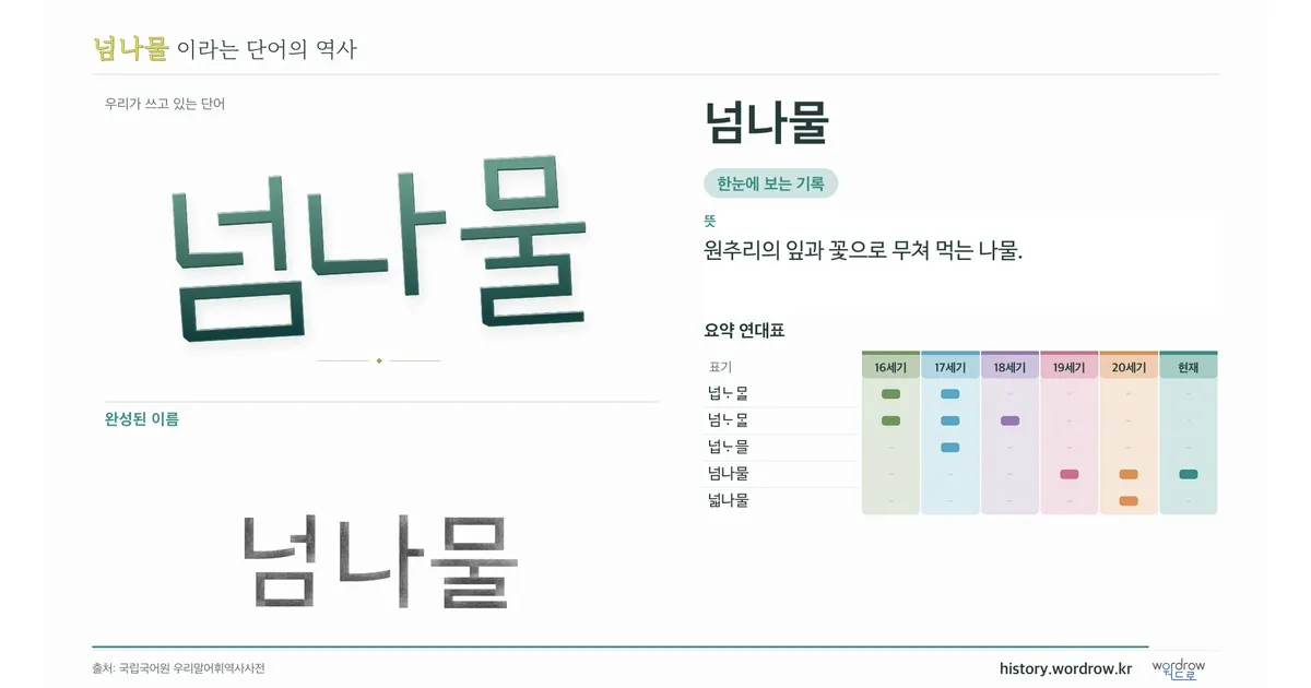 넘나물 대표 이미지