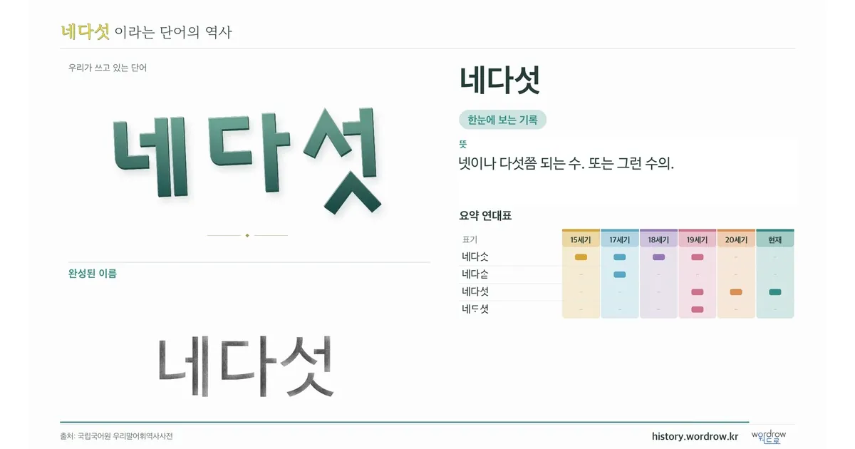 네다섯 대표 이미지
