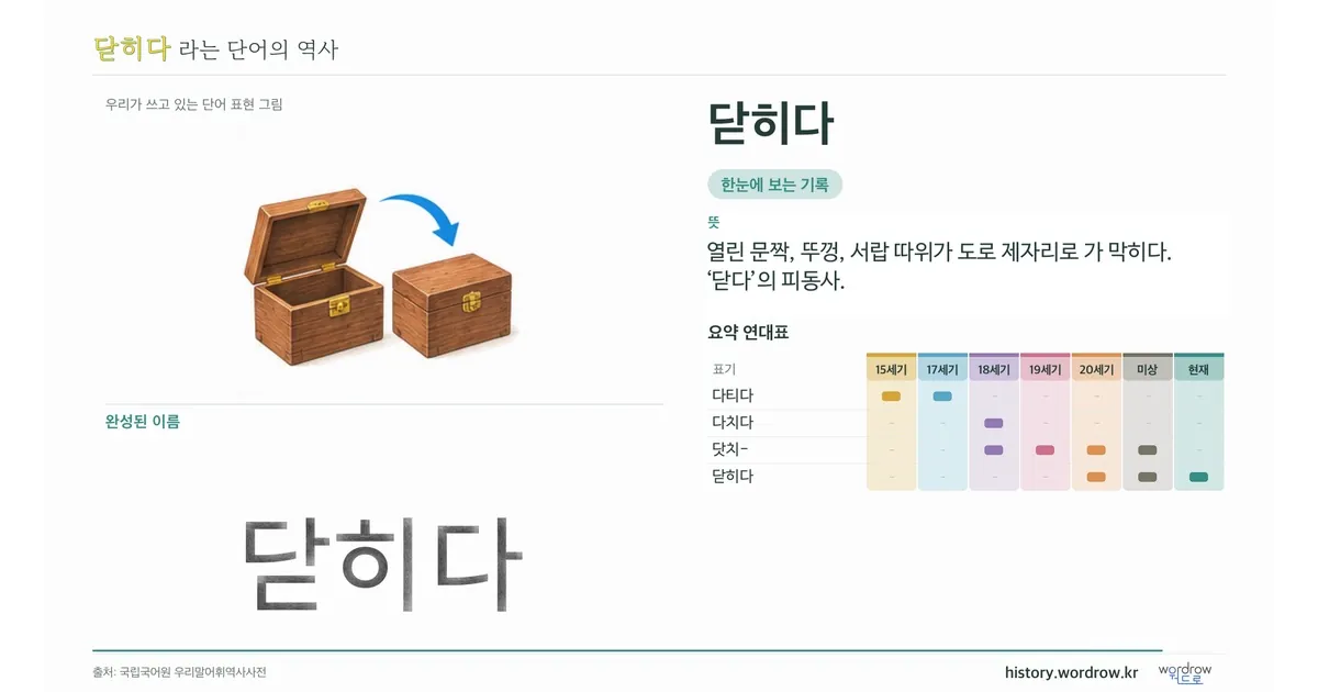 닫히다 대표 이미지