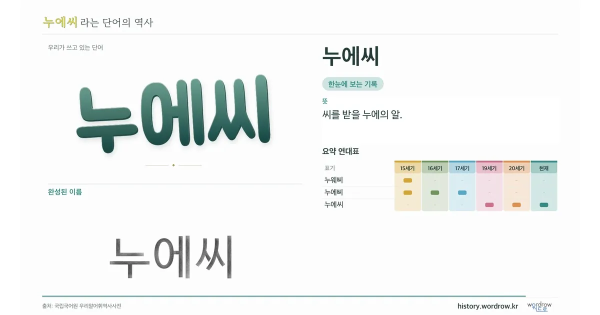 누에씨 대표 이미지
