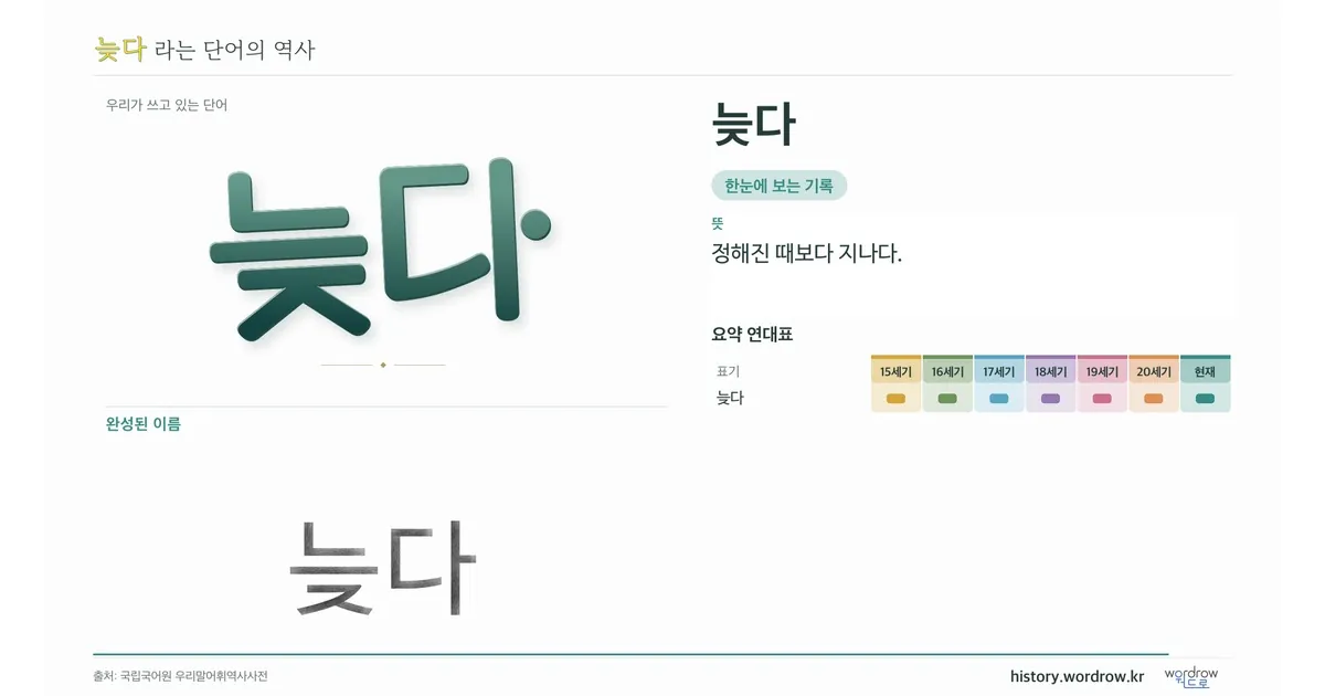 늦다 대표 이미지