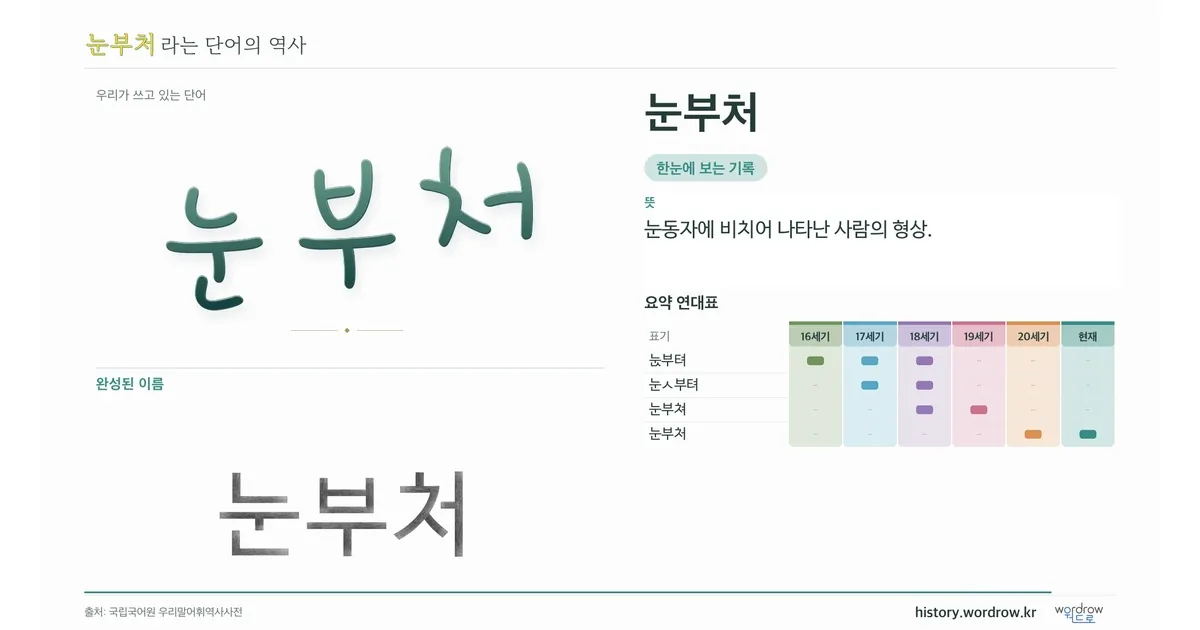 눈부처 대표 이미지