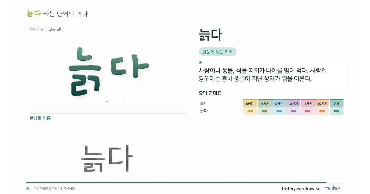늙다 대표 이미지