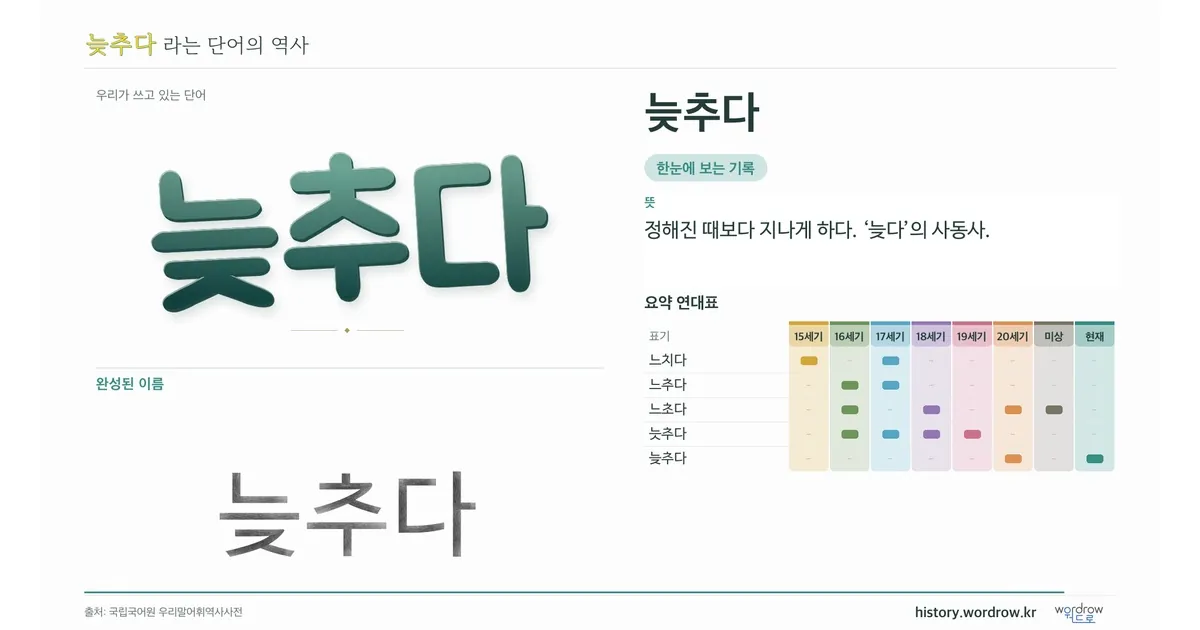 늦추다 대표 이미지