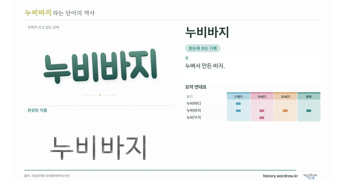 누비바지 대표 이미지