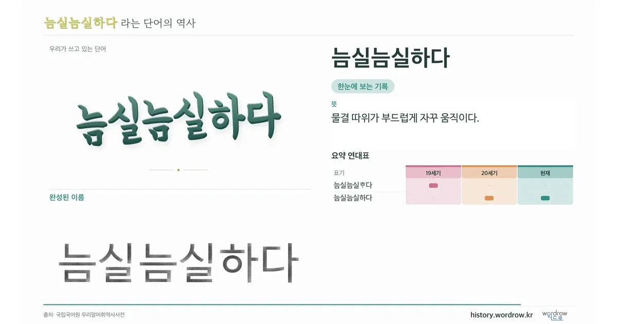 늠실늠실하다 대표 이미지