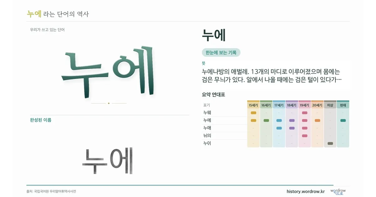 누에 대표 이미지