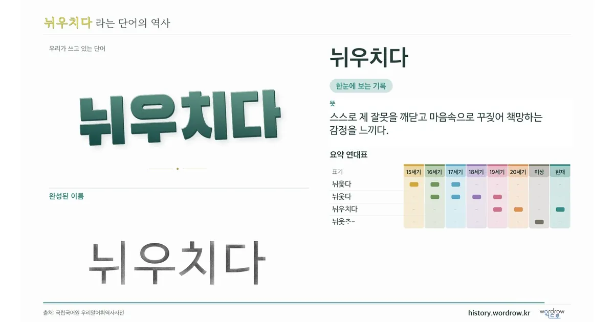 뉘우치다 대표 이미지