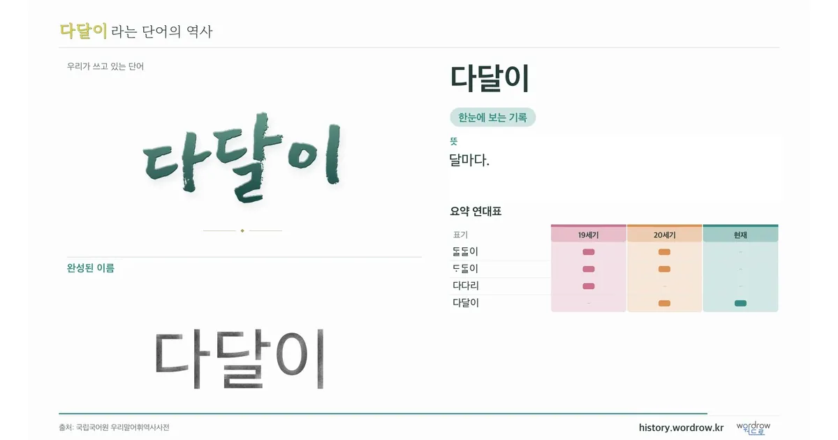 다달이 대표 이미지