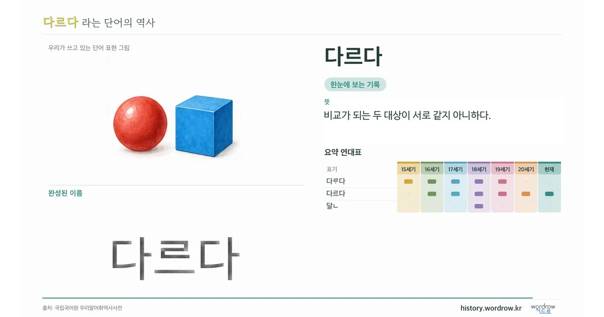 다르다 대표 이미지