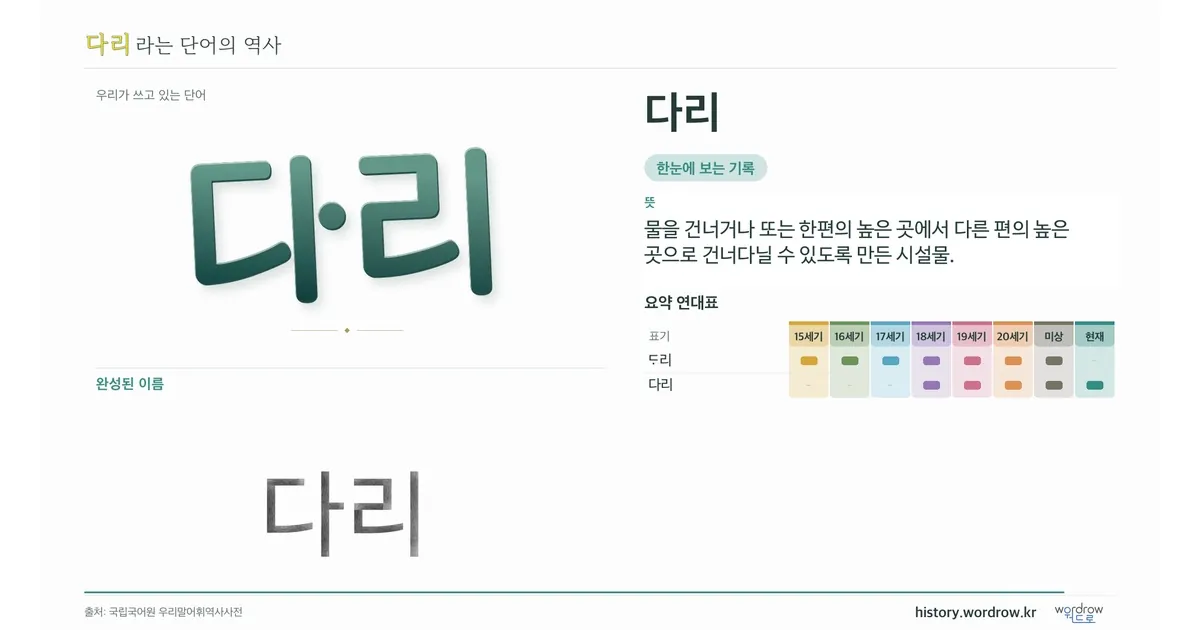 다리 대표 이미지